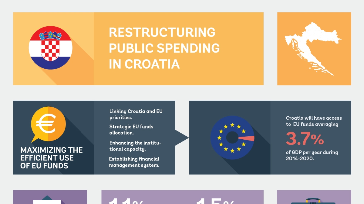 public-spending-efficiency-in-the-oecd-ecoscope